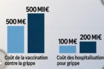 comparatif hospitalisations vs vaccination